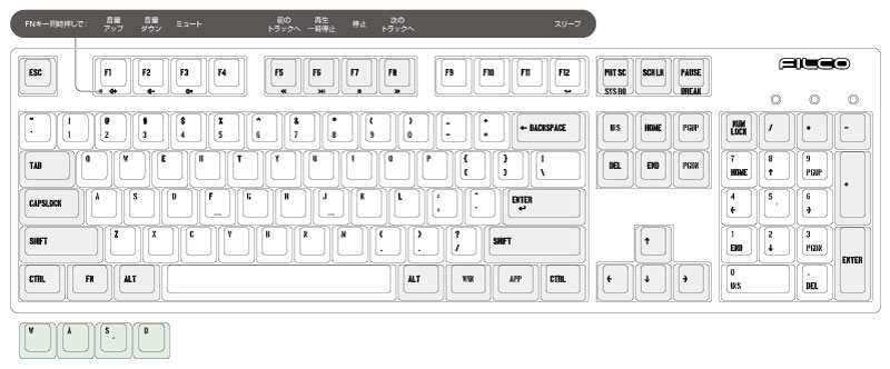 キーレイアウト