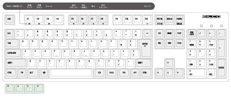 キーレイアウト