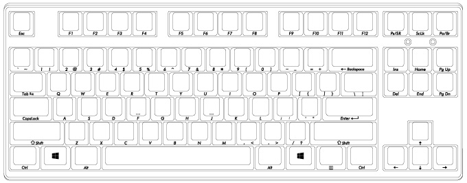 US ASCII Key Arrangement