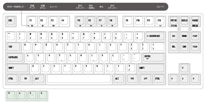 キーレイアウト