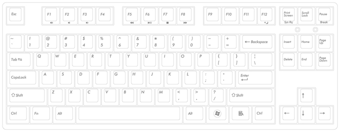 US ASCII Key Arrangement