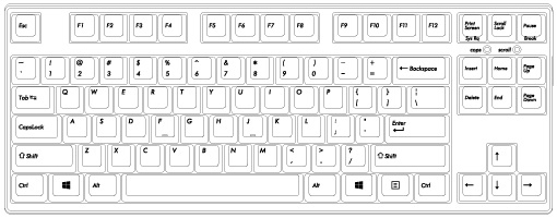 US ASCII Key Arrangement