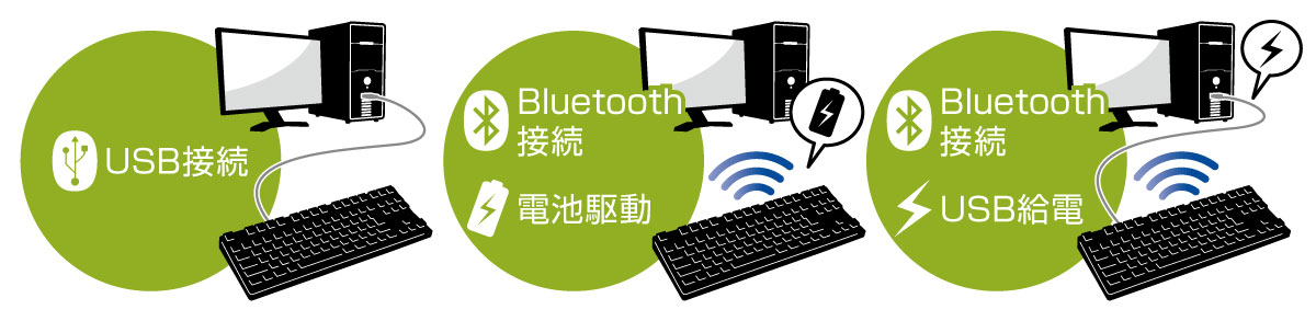 有線USB接続・無線Bluetooth接続の両対応