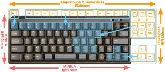 MINILA & Tenkeyless