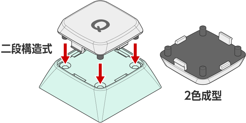 PBT二段構造・2色成型キーキャップ