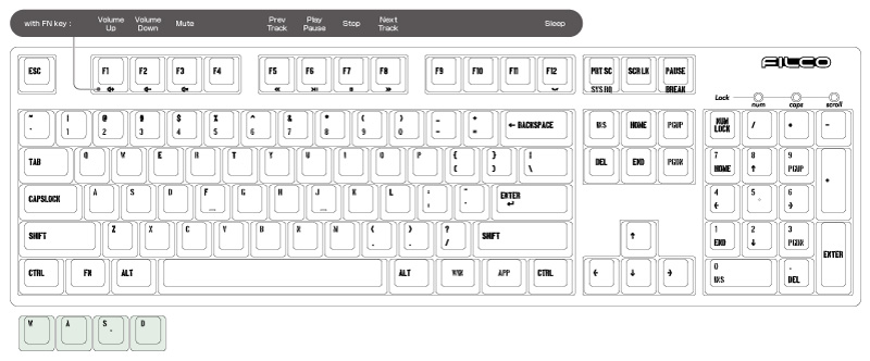 US ASCII Key Arrangement