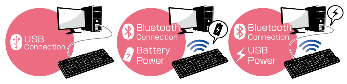 USB&BT