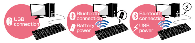 USB&BT USB&BT