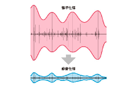 イメージ7