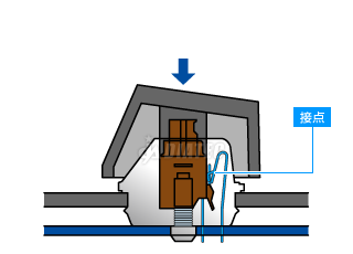 メカニカルタイプ