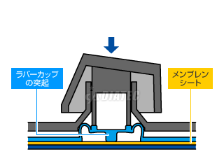 メンブレンタイプ