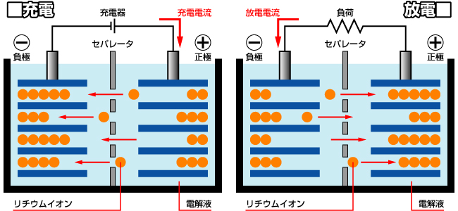 Diatec ダイヤテック株式会社