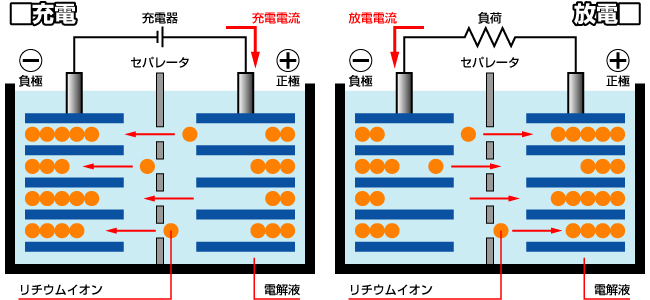 海自,そうりゅう級,そうりゅう,潜水艦,そうりゅう級潜水艦