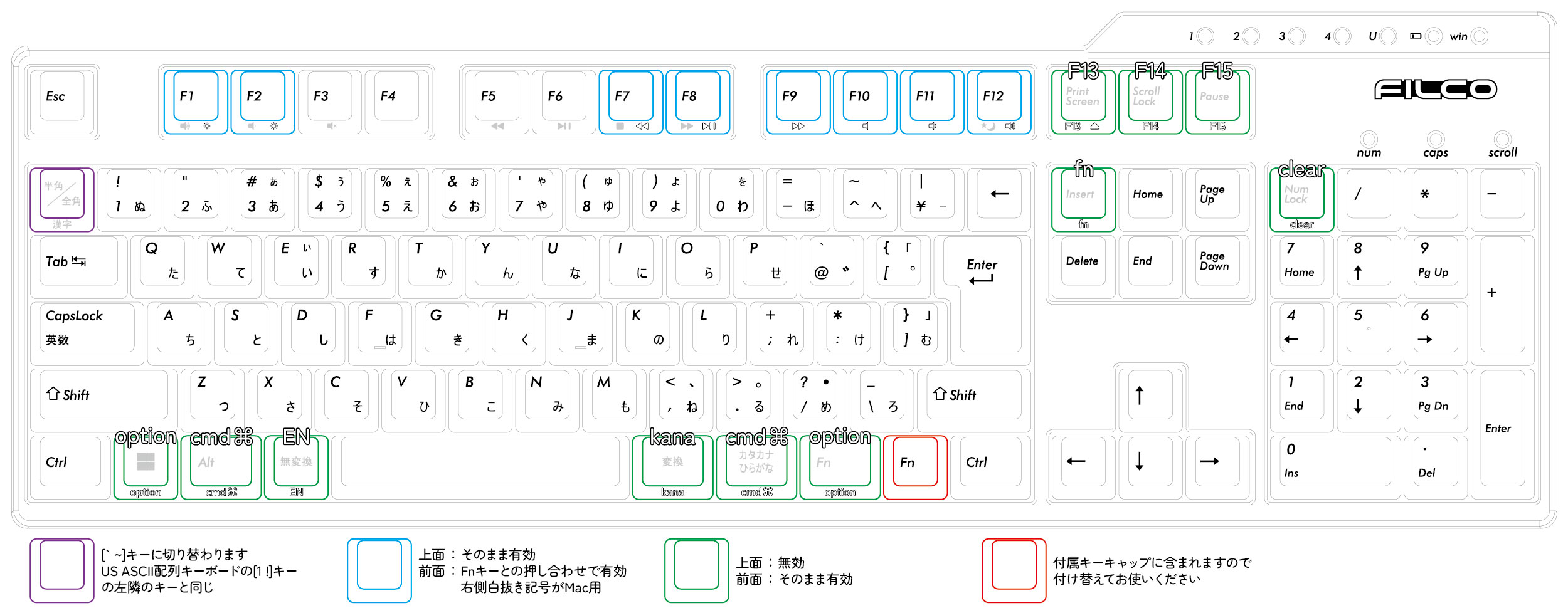 日本語配列の簡易Macモード ※EN=英数キー